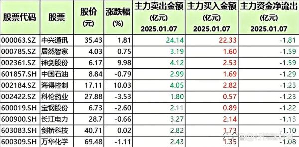 化工龙头股票有哪些_化工龙头股票名单-第2张图片-俊逸知识馆