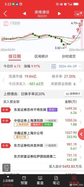 奥维通信股票怎么样_还能买吗-第2张图片-俊逸知识馆 奥维通信股票怎么样_还能买吗-第2张图片-俊逸知识馆