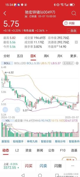 600497股票怎么样_驰宏锌锗投资价值分析-第2张图片-俊逸知识馆