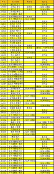北京有几个火车站_北京主要火车站有哪些-第1张图片-俊逸知识馆