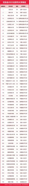 北京有多少所大学_北京高校名单-第3张图片-俊逸知识馆
