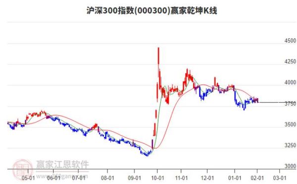 300231股票行情_银禧科技股价走势分析-第3张图片-俊逸知识馆 300231股票行情_银禧科技股价走势分析-第3张图片-俊逸知识馆