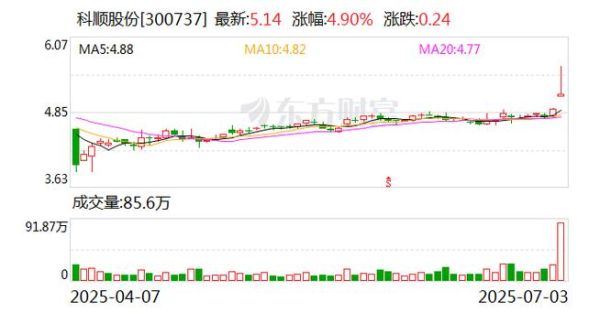 科顺股票值得长期持有吗_科顺股份未来走势分析-第1张图片-俊逸知识馆