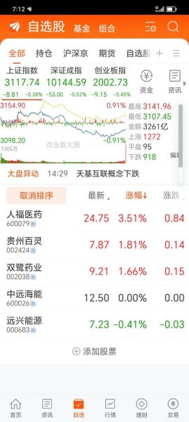双鹭药业股票值得买吗_双鹭药业股票未来走势-第3张图片-俊逸知识馆