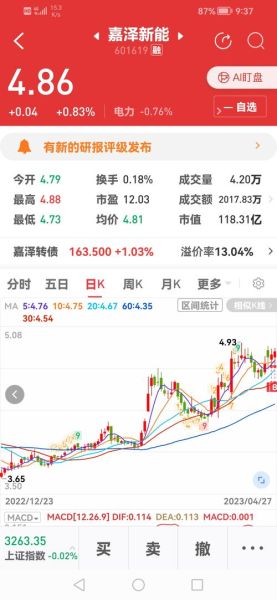 601619股票今日走势_601619值得长期持有吗-第1张图片-俊逸知识馆