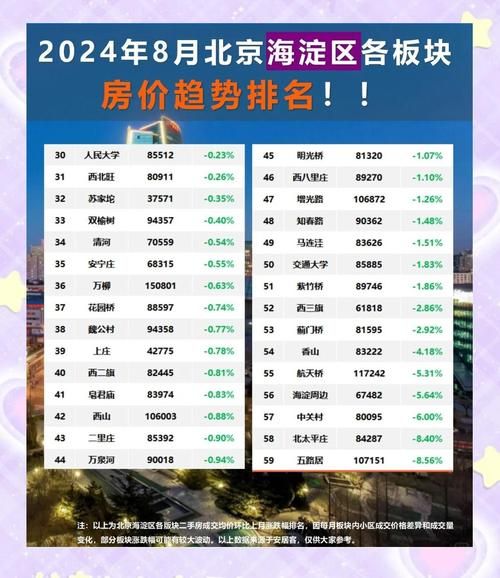 北京买房首付比例是多少_北京房价走势还会涨吗-第3张图片-俊逸知识馆