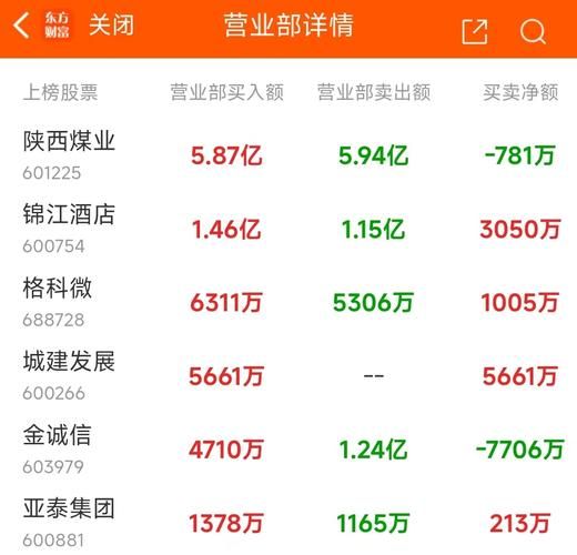思源电气股票股吧最新消息_还能买吗-第1张图片-俊逸知识馆