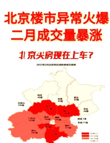 北京买房首付比例是多少_北京房价走势还会涨吗-第1张图片-俊逸知识馆