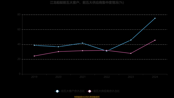 江龙船艇股票值得买吗_江龙船艇未来走势如何-第2张图片-俊逸知识馆