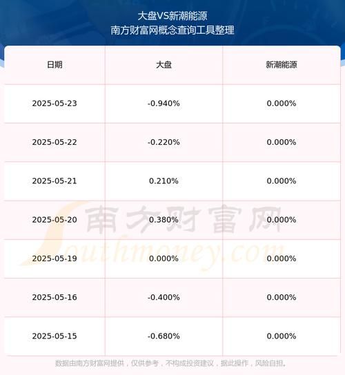 新潮能源股票值得买吗_最新行情解析-第1张图片-俊逸知识馆