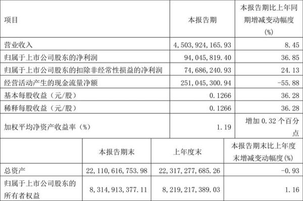 一汽富维股票怎么样_一汽富维值得长期持有吗-第2张图片-俊逸知识馆 一汽富维股票怎么样_一汽富维值得长期持有吗-第2张图片-俊逸知识馆