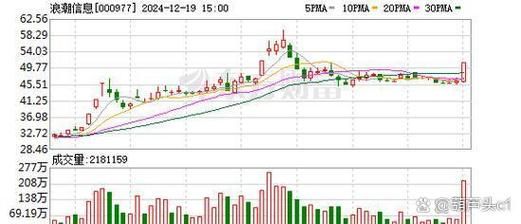 中兴科技股票值得长期持有吗_中兴通讯股价走势分析-第1张图片-俊逸知识馆