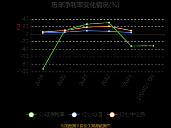 长光华芯股票值得买吗_长光华芯未来走势如何-第3张图片-俊逸知识馆