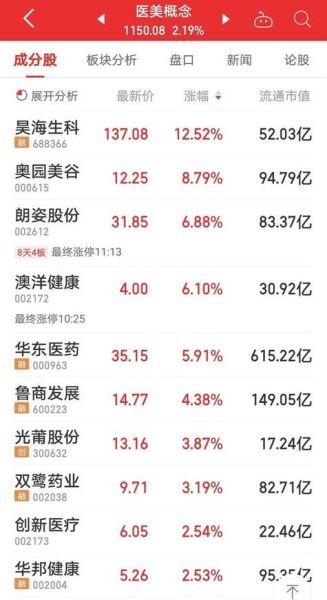 美团股票代码是多少_美团股票值得长期持有吗-第2张图片-俊逸知识馆