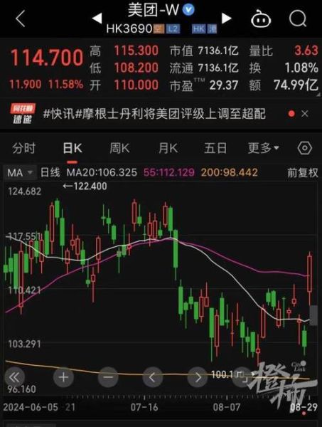 美团股票代码是多少_美团股票值得长期持有吗-第1张图片-俊逸知识馆