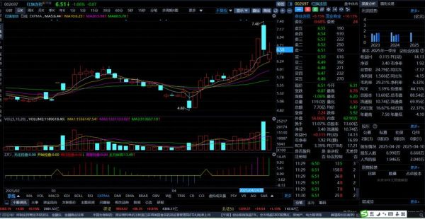红旗连锁股票怎么样_红旗连锁002697未来走势-第3张图片-俊逸知识馆