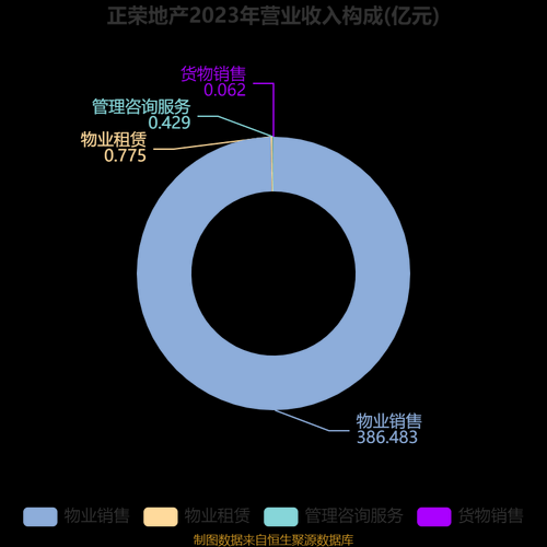 正荣地产股票怎么样_正荣地产还能买吗-第2张图片-俊逸知识馆 正荣地产股票怎么样_正荣地产还能买吗-第2张图片-俊逸知识馆