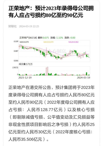 正荣地产股票怎么样_正荣地产还能买吗-第1张图片-俊逸知识馆 正荣地产股票怎么样_正荣地产还能买吗-第1张图片-俊逸知识馆