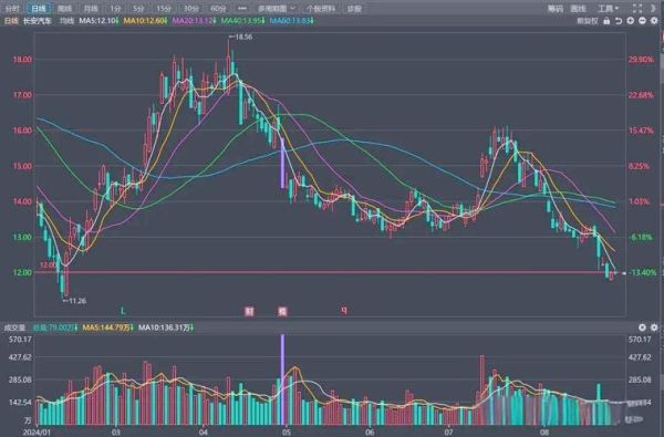 长安汽车股票值得买吗_长安汽车股价走势分析-第1张图片-俊逸知识馆