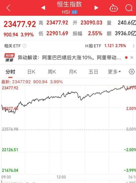 阿里巴巴股票现在能买吗_阿里巴巴股价走势分析-第1张图片-俊逸知识馆