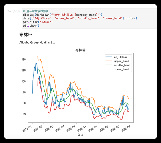 阿里巴巴股票现在能买吗_阿里巴巴股价走势分析-第3张图片-俊逸知识馆