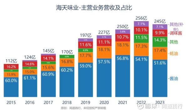603288股票行情分析_海天味业股价为何波动-第3张图片-俊逸知识馆