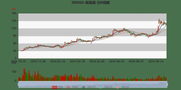 新易盛股票还能买吗_新易盛目标价2024-第3张图片-俊逸知识馆 新易盛股票还能买吗_新易盛目标价2024-第3张图片-俊逸知识馆