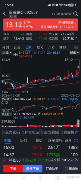 美的股票行情今日走势_美的股票值得长期持有吗-第2张图片-俊逸知识馆