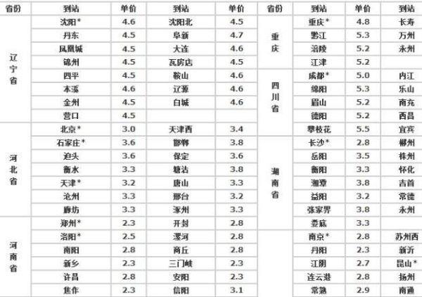 北京中铁快运价格_北京中铁快运怎么收费-第2张图片-俊逸知识馆 北京中铁快运价格_北京中铁快运怎么收费-第2张图片-俊逸知识馆