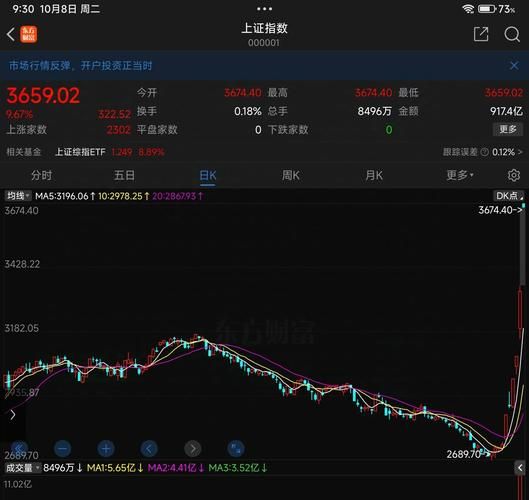 股票涨停是什么意思_涨停后还能买吗-第3张图片-俊逸知识馆 股票涨停是什么意思_涨停后还能买吗-第3张图片-俊逸知识馆