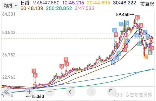 美的股票行情今日走势_美的股票值得长期持有吗-第3张图片-俊逸知识馆
