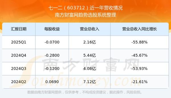 七一二股票值得长期持有吗_七一二股票目标价多少-第1张图片-俊逸知识馆 七一二股票值得长期持有吗_七一二股票目标价多少-第1张图片-俊逸知识馆