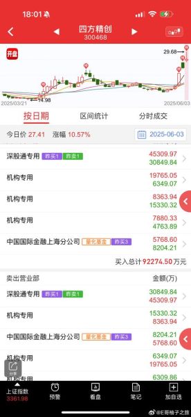 300468股票怎么样_值得长期持有吗-第1张图片-俊逸知识馆