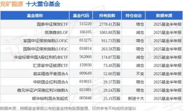 山东能源股票怎么样_山东能源股票值得长期持有吗-第1张图片-俊逸知识馆