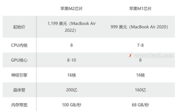 m1芯片性能怎么样_m1芯片适合哪些用户-第1张图片-俊逸知识馆