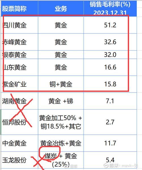 中金黄金股票值得买吗_2024年走势预测-第2张图片-俊逸知识馆
