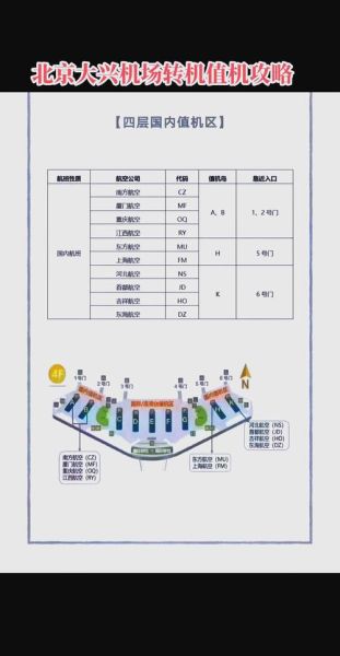 北京飞机场怎么去最方便_北京飞机场有几个航站楼-第1张图片-俊逸知识馆