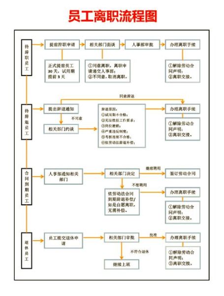 如何管理员工_员工管理技巧-第2张图片-俊逸知识馆
