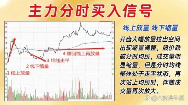 股票分时图怎么看_新手入门图解-第3张图片-俊逸知识馆