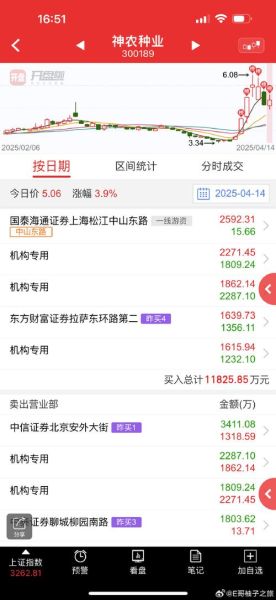 300189股票值得长期持有吗_神农科技最新走势分析-第3张图片-俊逸知识馆