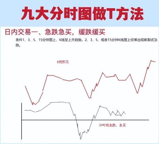 股票分时图怎么看_新手入门图解-第2张图片-俊逸知识馆
