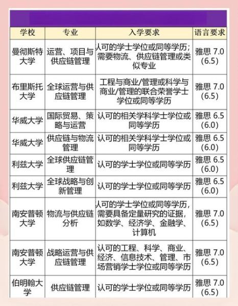 供应链管理专业怎么样_就业前景好吗-第2张图片-俊逸知识馆