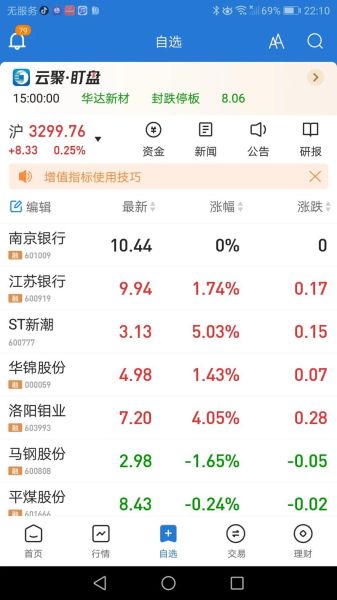 南京银行股票值得长期持有吗_今日走势如何-第1张图片-俊逸知识馆