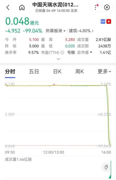 天山水泥股票怎么样_天山水泥股票未来走势-第3张图片-俊逸知识馆