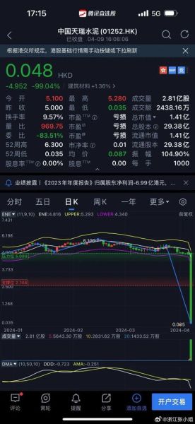 天山水泥股票怎么样_天山水泥股票未来走势-第1张图片-俊逸知识馆