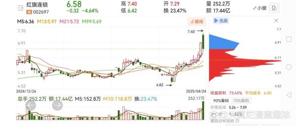 长电科技股票走势分析_长电科技未来股价预测-第3张图片-俊逸知识馆