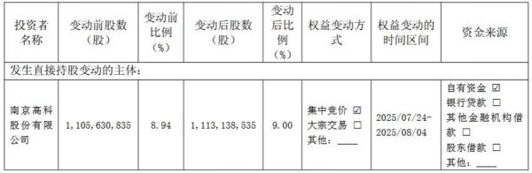 南京银行股票值得长期持有吗_今日走势如何-第3张图片-俊逸知识馆