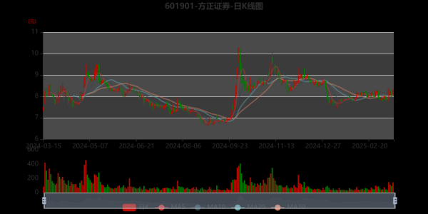 方正证券股票行情_方正证券未来走势如何-第2张图片-俊逸知识馆 方正证券股票行情_方正证券未来走势如何-第2张图片-俊逸知识馆