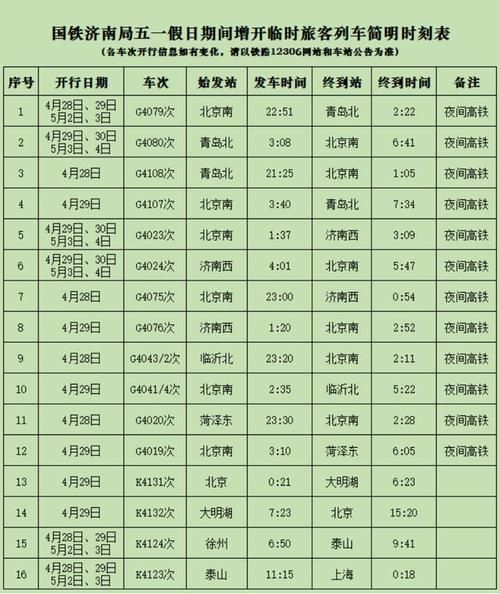 菏泽到北京火车时刻表_票价多少-第3张图片-俊逸知识馆