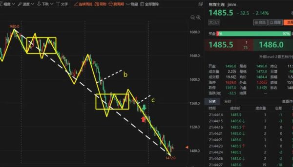 中煤能源股票值得长期持有吗_中煤能源股票未来走势如何-第2张图片-俊逸知识馆